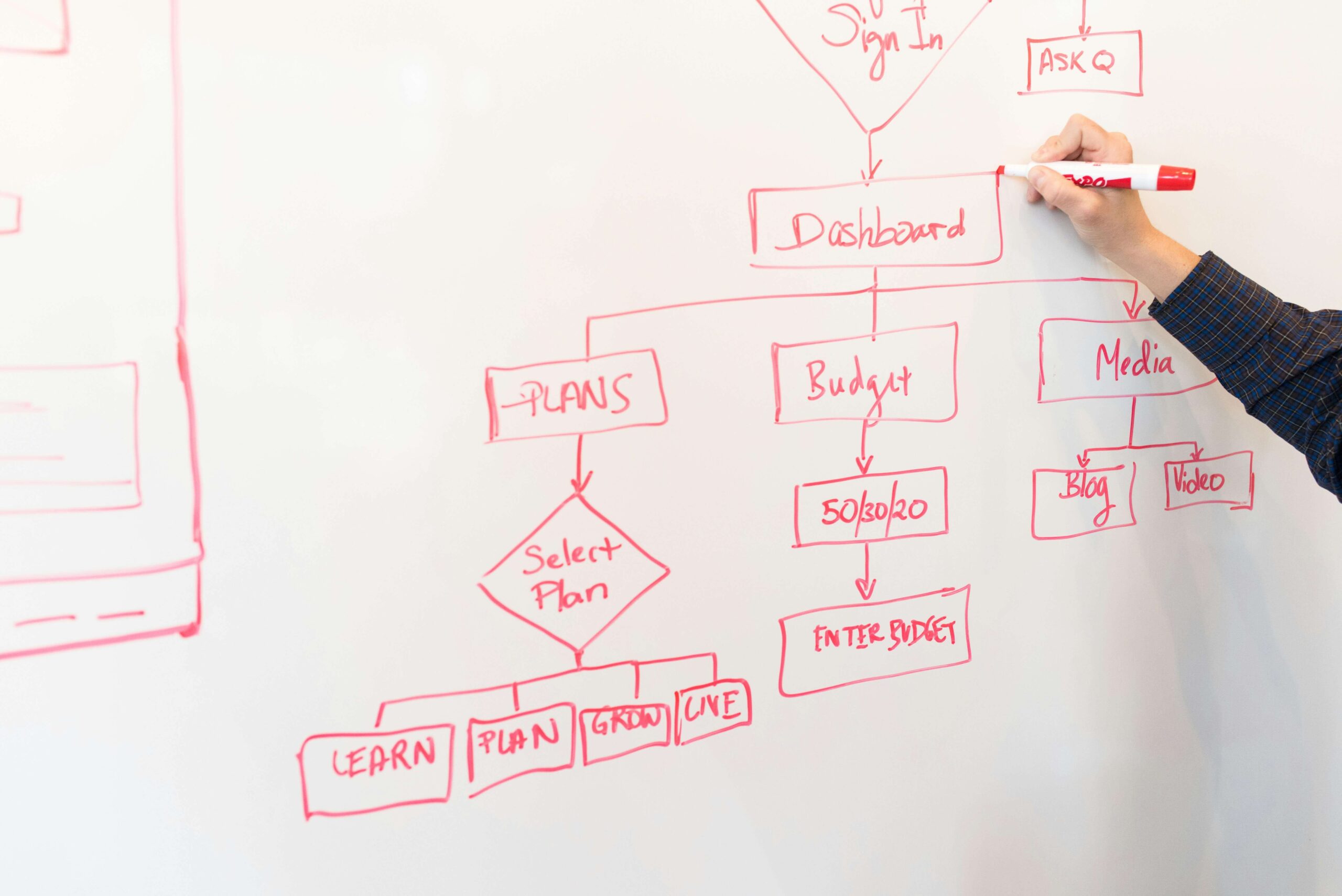 Cutting down on business expenses by outsourcing routine tasks