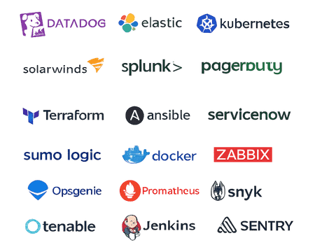 Grid of 18 popular DevOps and security platform logos like Datadog, Kubernetes, Terraform, Docker